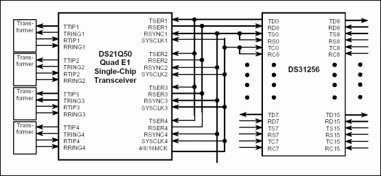 DS31256 and T1E1 Interface,Figure 5. DS21Q50 connected to DS31256 in 8M mode.,第5张