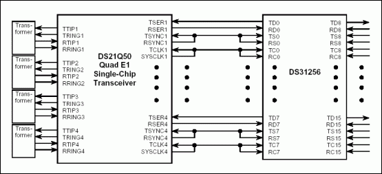 DS31256 and T1E1 Interface,Figure 4. DS21Q50 connected to DS31256 in 2M mode.,第4张