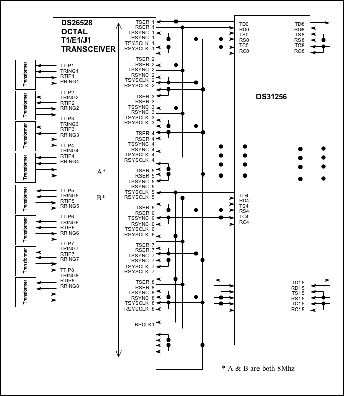 DS31256 and T1E1 Interface,Figure 6. DS26528 connected to DS31256 in 8M mode.,第6张