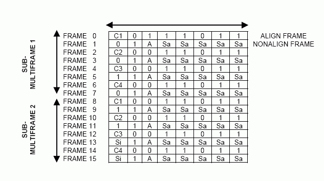 E1 Operation of Dallas Semicon,Figure 6. CRC4 Multiframe Structure.,第8张