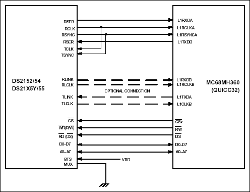 DS2152, DS2154, DS21x5Y, and D,Figure 1. DS2152, DS2154, DS21x5Y, or DS2155–QUICC32 Interconnections.,第2张
