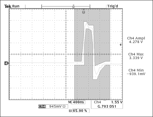 Hitless Protection Switching w,Figure 2. T1 pulse shape for port 1.,第3张