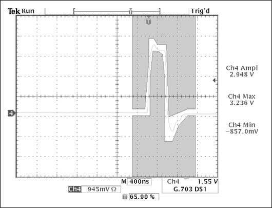 Hitless Protection Switching w,Figure 3. T1 pulse shape for port 2.,第4张