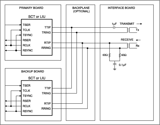 Hitless Protection Switching w,Figure 1. An example of typical connections for a system that provides hitless protection and eliminates the need for bulky mechanical relays.,第2张