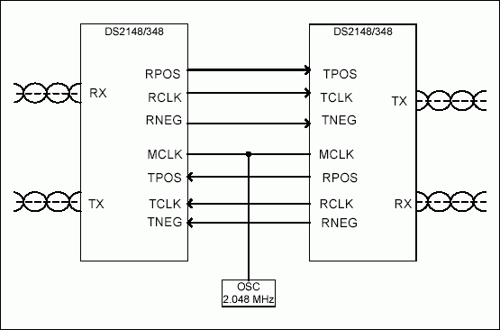 Using DS2148348 as Repeater,Figure 1. Typical T1/E1 repeater application.,第2张