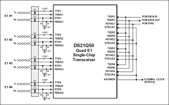 Simple, Low-Cost, 4-Port E1 De,Figure 1. Four port E1 transceiver using DS21Q50.,第2张