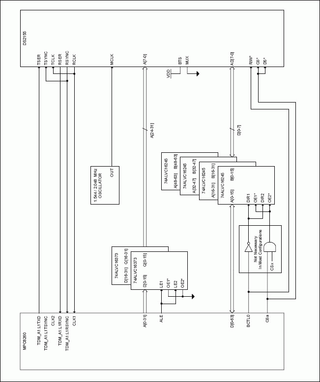 Interfacing the DS2155 to the,Figure 2. DS2155 Loop Timed.,第3张