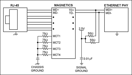 Maxim&reg; Telecommunications,Figure 3. Typical Ethernet PHY connection.,第5张