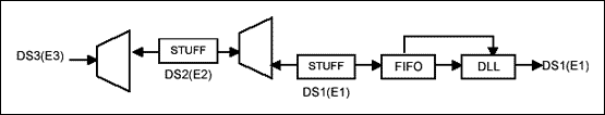 DS3112 Clock Rates and Frequen,Figure 3. Receive clock diagram.,第4张