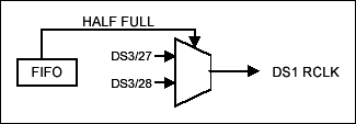 DS3112 Clock Rates and Frequen,Figure 4. DS1 DLL.,第5张