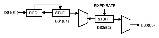 DS3112 Clock Rates and Frequen,Figure 1. Transmit clock diagram.,第2张