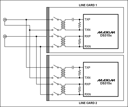 T3E3STS-1网络的冗余保护,第2张