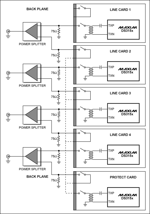 T3E3STS-1网络的冗余保护,第3张