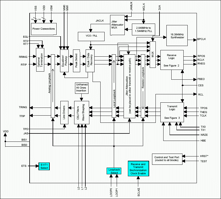 DS2148DS21348 Hardware Mode,Figure 1. DS2148/DS21348 hardware mode block diagram.,第2张