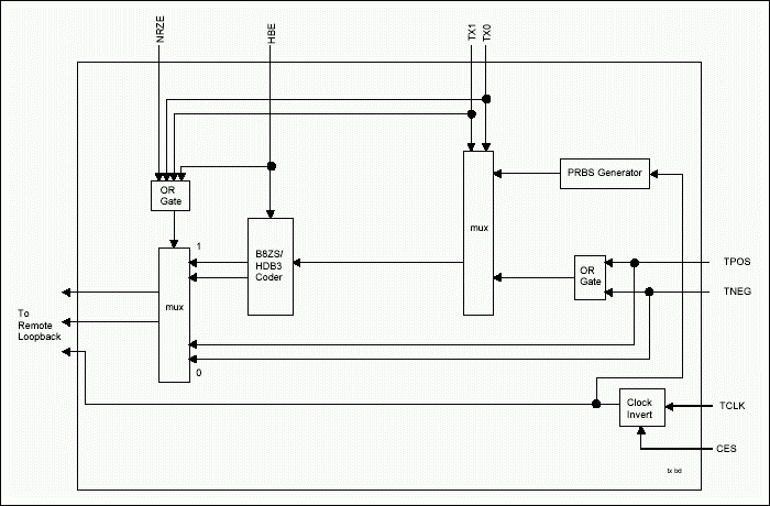 DS2148DS21348 Hardware Mode,Figure 3. DS2148/DS21348 hardware mode transmit logic.,第4张