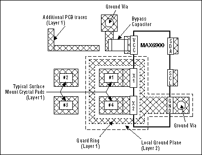 实时时钟的选择与优化-Real-Time-Clock Sel,Figure 2. Surface-mount crystal PCB layout.,第3张