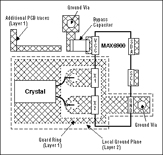 实时时钟的选择与优化-Real-Time-Clock Sel,Figure 3. Through-hole crystal PCB layout.,第4张