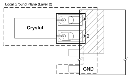 Design Considerations for Dall,Figure 5. Typical crystal layout.,第6张