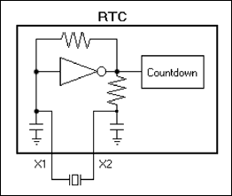 Design Considerations for Dall,Figure 4. RTC equivelent circuit showing the internal bias network.,第5张