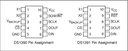 DS1390DS1391 RTC与Motorola SPI,第2张