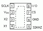 MAX6901 RTC与8051微控制器的接口,第2张