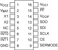 DS1305 RTC与8051微控制器的接口,第2张