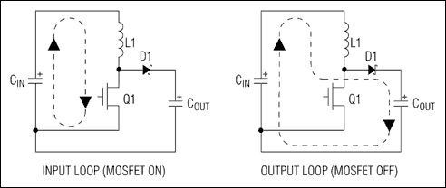 开关型调节器的电路板布局技术,图2. 在为本图所示的两个电流环路的元件布板时，需要特别谨慎。使用短且宽的引线实现如此密集的布线，可以提高效率，减小振铃，并可避免干扰低噪电路。,第3张