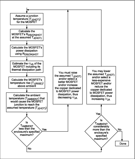 Power Supply Engineer&#39;s Gu,Figure 1. This flowchart represents the iterative process by which each of the MOSFETs (the synchronous rectifier and the switching MOSFET) is chosen. During this process, the junction temperature of each MOSFET is assumed, and both the MOSFETs,第2张