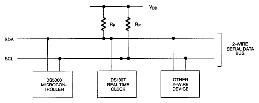 DS1307接口的与8051兼容微控制器-Interfaci,Figure 1. Typical 2-wire bus configuration.,第2张