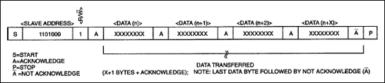 DS1307接口的与8051兼容微控制器-Interfaci,Figure 4. Data read—slave transmitter mode.,第5张