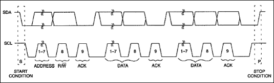 DS1307接口的与8051兼容微控制器-Interfaci,Figure 2. Data transfer on 2-wire serial bus.,第3张