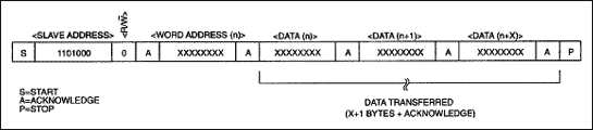 DS1307接口的与8051兼容微控制器-Interfaci,Figure 3. Data write—slave receiver mode.,第4张