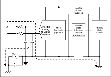 Practical Aspects of EMI Prote,Figure 2b. A high-voltage varistor (lower left ) limits the peak voltages.,第4张