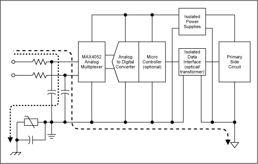 Practical Aspects of EMI Prote,Figure 2a. These components process the differential signal from a thermocouple.,第3张