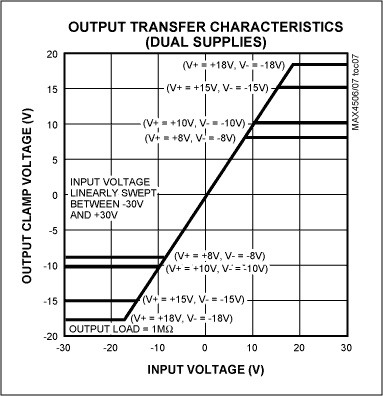 Practical Aspects of EMI Prote,Figure 6. This transfer function illustrates the clamping effect of MAX4506/MAX4507 signal-line protectors.,第8张