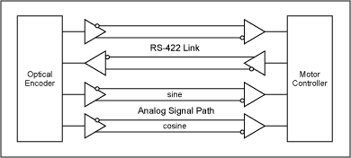 Practical Aspects of EMI Prote,Figure 3. Communication in this optical-encoder system consists of analog ,第5张