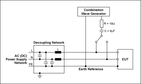 Practical Aspects of EMI Prote,Figure 10a. Test setup: Capacitive coupling of a test signal to AC or DC lines.,第12张