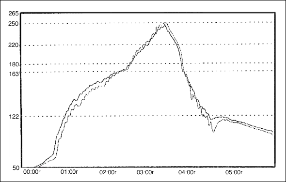 采用无铅(Pb)装配流程装配高含铅的DS2502倒装芯片,图1. DS2502回流焊温度曲线,第2张