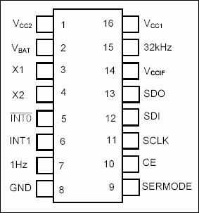 Interfacing an SPI RTC with a,第2张