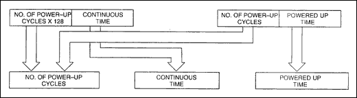 Recording Power Cycling Inform,Figure 1. Mapping three registers onto two.,第3张