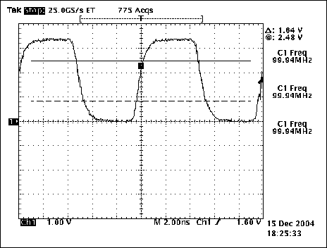 利用MAX9489MAX9471多输出时钟发生器构建集成时,图4. 没有引线时LVCMOS输出引脚的波形,第5张