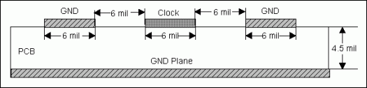 利用MAX9489MAX9471多输出时钟发生器构建集成时,图7. 带有地线隔离的时钟布线,第8张