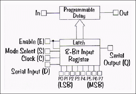 技术简介40 ：了解可编程延迟线：概述DS1020，DS10,Figure 1.,第2张