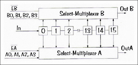 技术简介40 ：了解可编程延迟线：概述DS1020，DS10,Figure 2.,第3张