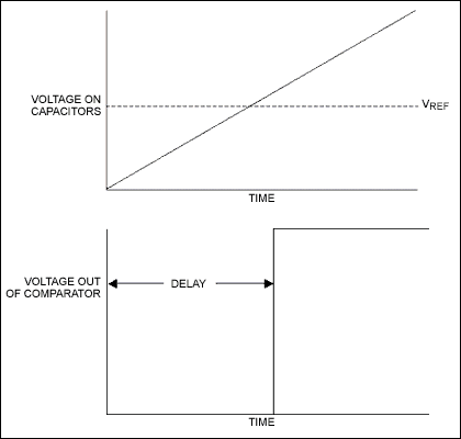 考虑设计全硅延迟线,Figure 3. Voltage to time conversion.,第4张