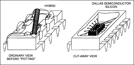 考虑设计全硅延迟线,Figure 1. Internal views.,第2张