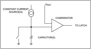 考虑设计全硅延迟线,Figure 6. Basic ramp generator.,第7张