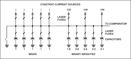 考虑设计全硅延迟线,Figure 7. Laser programmable elements.,第8张