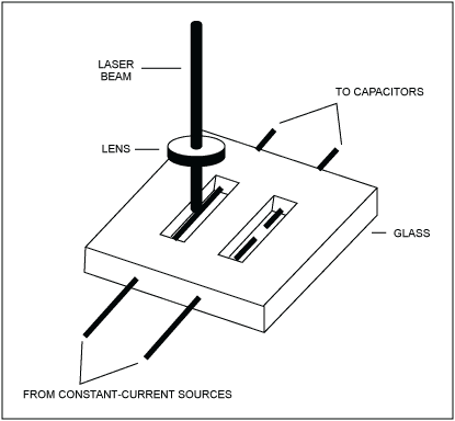 考虑设计全硅延迟线,Figure 9. Laser blowing polysilicon fuse.,第10张