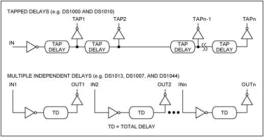 考虑设计全硅延迟线,Figure 5. Delay line families.,第6张